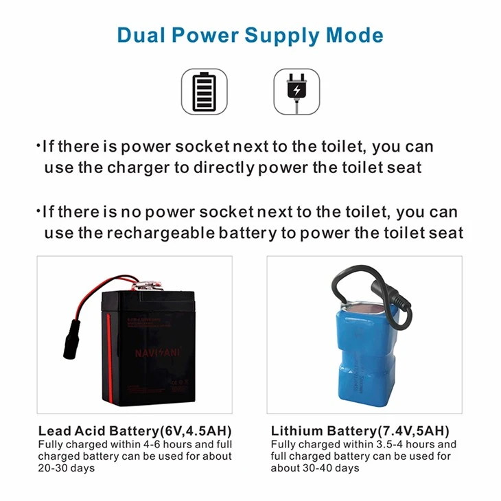 electric toilet seat